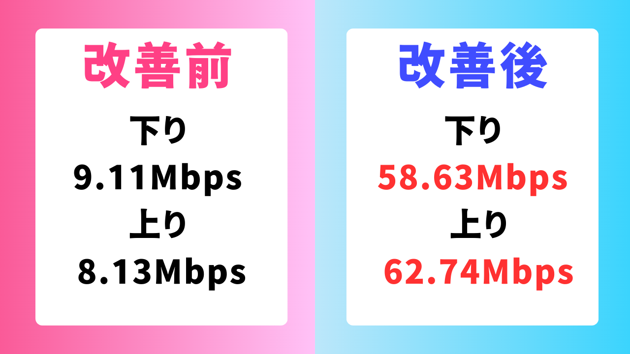 現場事務所のWi-Fi環境改善を行いました。